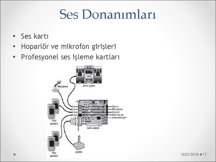 Ses Donanımları • Ses kartı • Hoparlör ve mikrofon girişleri • Profesyonel ses işleme