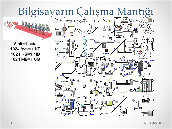 Bilgisayarın Çalışma Mantığı 8 bit=1 byte 1024 byte=1 KB 1024 KB=1 MB 1024 MB=1