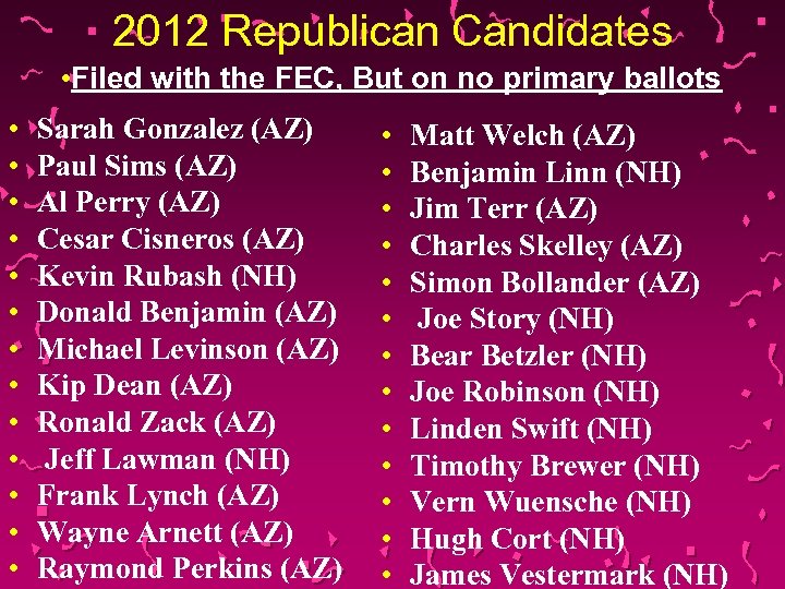 2012 Republican Candidates • Filed with the FEC, But on no primary ballots •