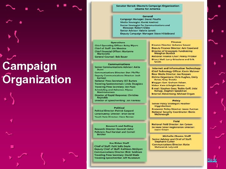 Campaign Organization Back 