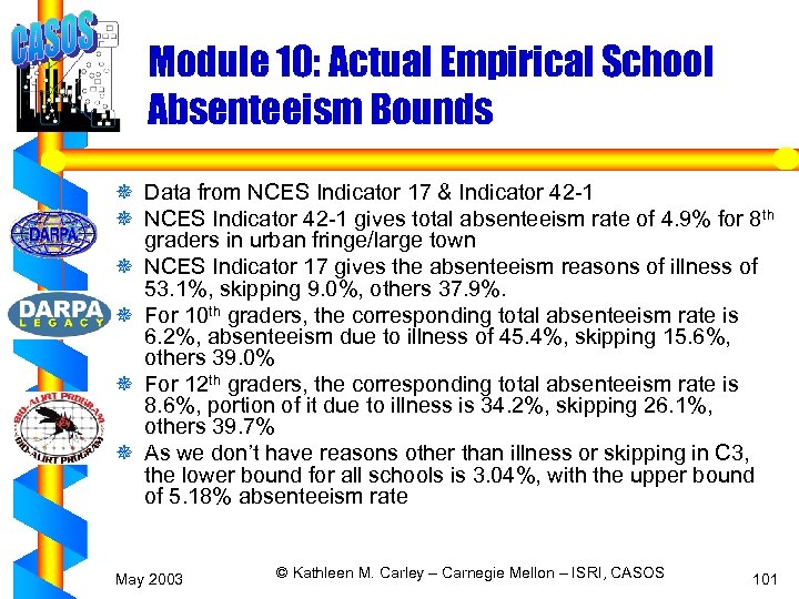Module 10: Actual Empirical School Absenteeism Bounds ¯ Data from NCES Indicator 17 &