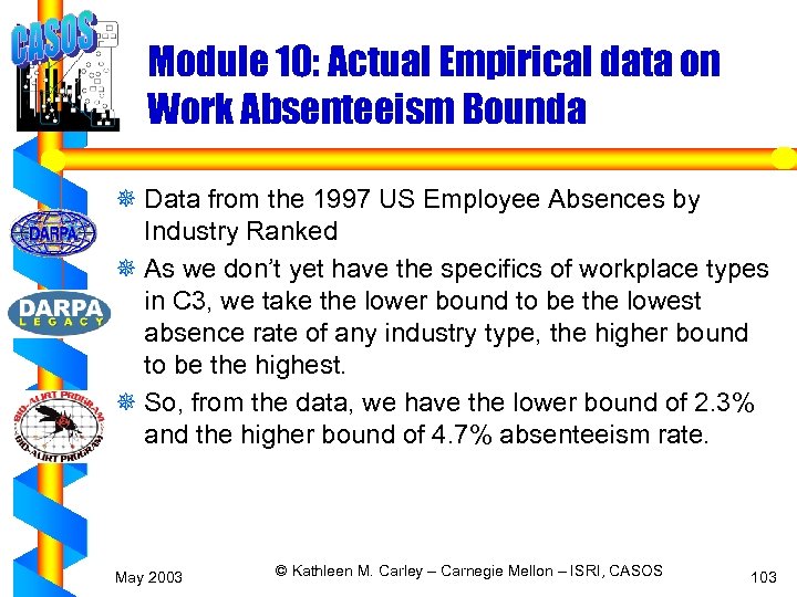 Module 10: Actual Empirical data on Work Absenteeism Bounda ¯ Data from the 1997