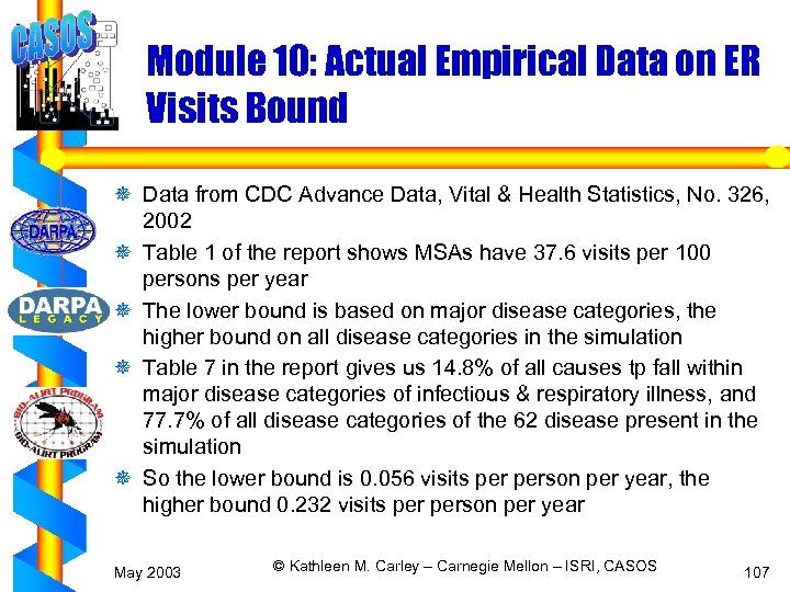 Module 10: Actual Empirical Data on ER Visits Bound ¯ Data from CDC Advance