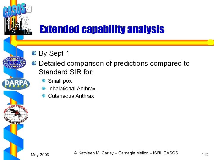 Extended capability analysis ¯ By Sept 1 ¯ Detailed comparison of predictions compared to