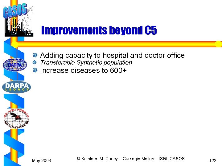 Improvements beyond C 5 ¯ Adding capacity to hospital and doctor office ¯ Transferable