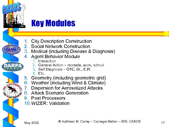 Key Modules 1. 2. 3. 4. City Description Construction Social Network Construction Medical (including