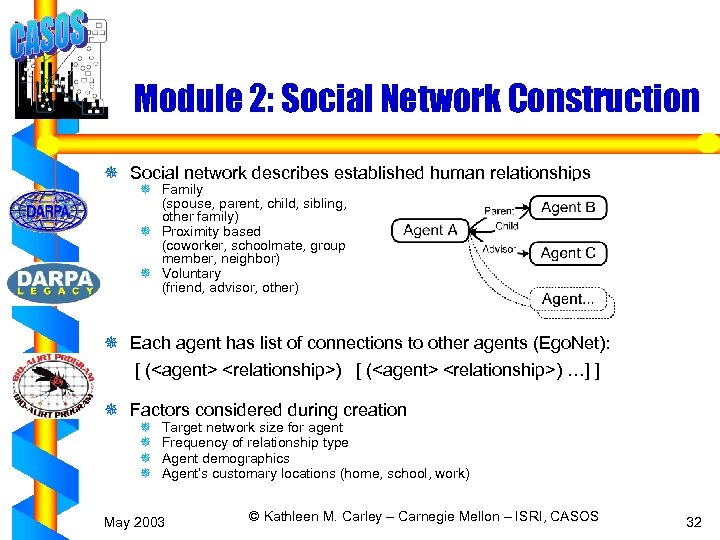 Module 2: Social Network Construction ¯ Social network describes established human relationships ¯ Family