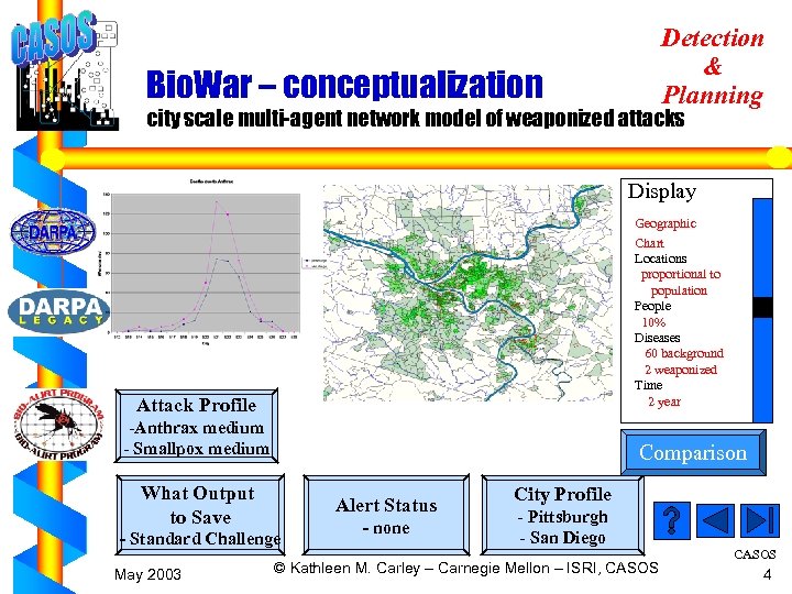Detection & Planning Bio. War – conceptualization city scale multi-agent network model of weaponized