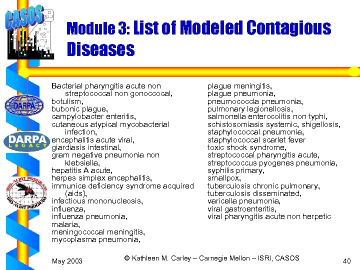 Module 3: List of Modeled Contagious Diseases Bacterial pharyngitis acute non streptococcal non gonoccocal,