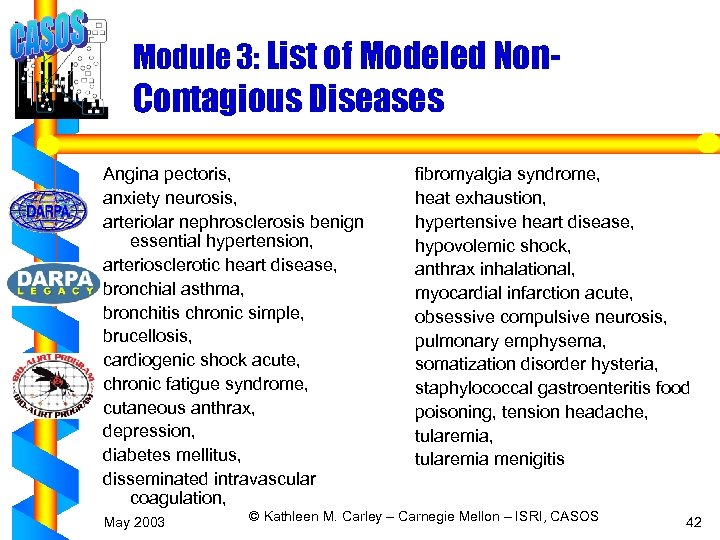 Module 3: List of Modeled Non- Contagious Diseases Angina pectoris, anxiety neurosis, arteriolar nephrosclerosis