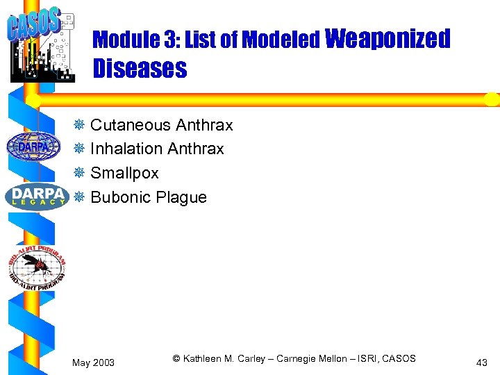 Module 3: List of Modeled Weaponized Diseases ¯ Cutaneous Anthrax ¯ Inhalation Anthrax ¯