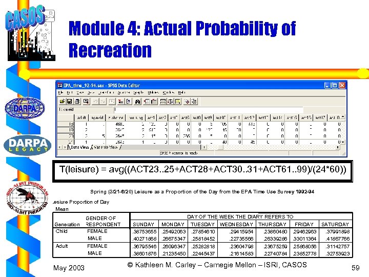 Module 4: Actual Probability of Recreation T(leisure) = avg((ACT 23. . 25+ACT 28+ACT 30.