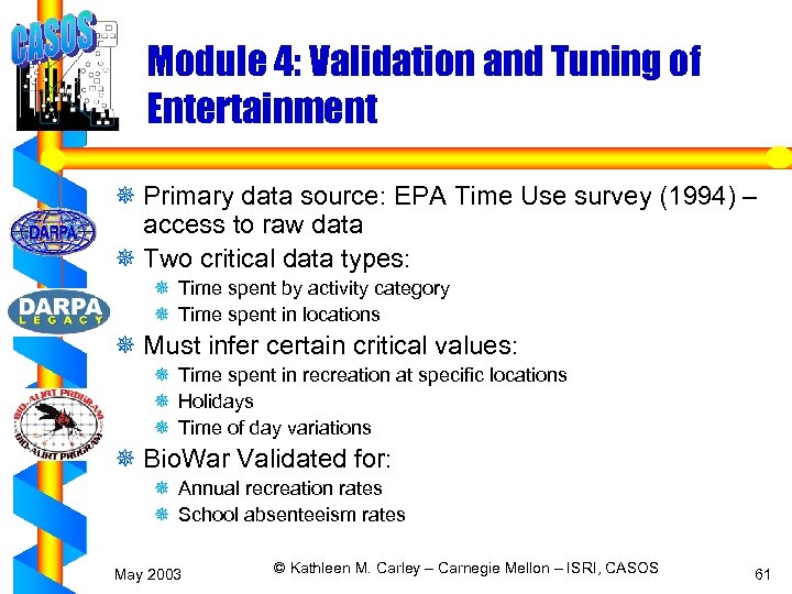 Module 4: Validation and Tuning of Entertainment ¯ Primary data source: EPA Time Use