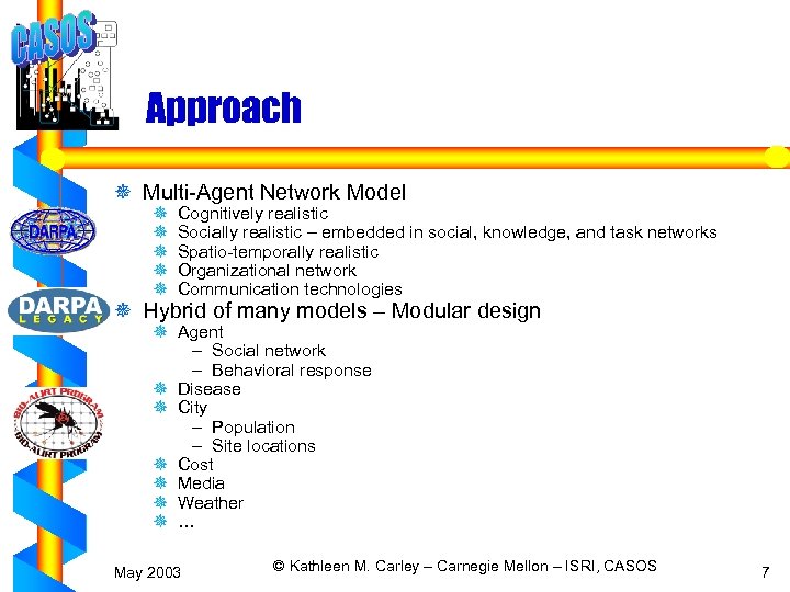 Approach ¯ Multi-Agent Network Model ¯ ¯ ¯ Cognitively realistic Socially realistic – embedded