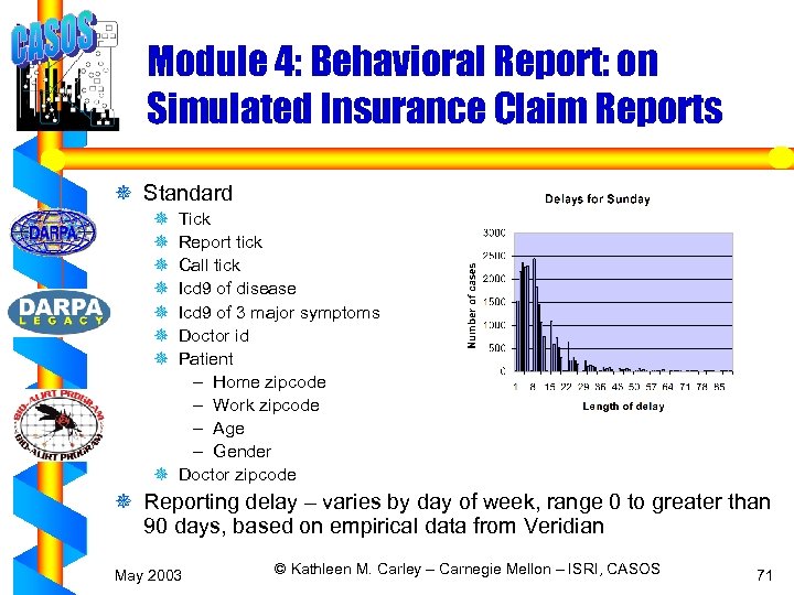 Module 4: Behavioral Report: on Simulated Insurance Claim Reports ¯ Standard ¯ ¯ ¯