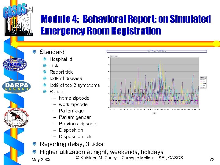 Module 4: Behavioral Report: on Simulated Emergency Room Registration ¯ Standard ¯ ¯ ¯