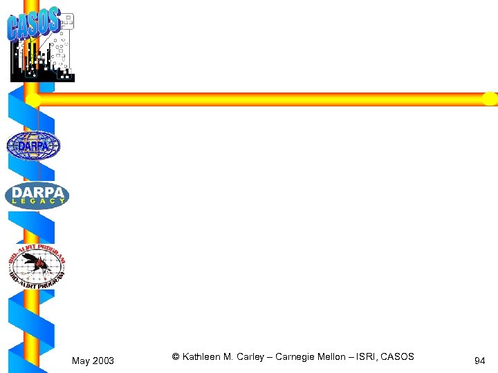 May 2003 © Kathleen M. Carley – Carnegie Mellon – ISRI, CASOS 94 