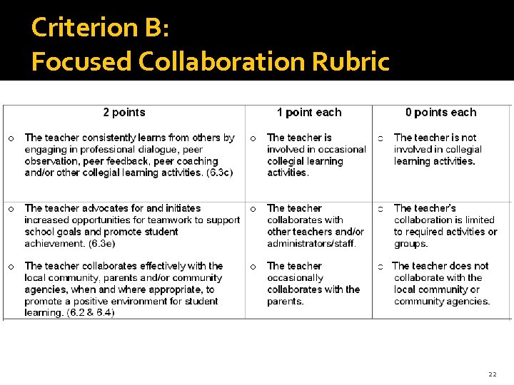 Criterion B: Focused Collaboration Rubric 22 