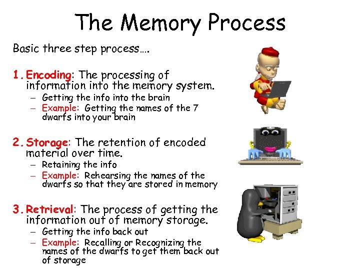 The Memory Process Basic three step process…. 1. Encoding: The processing of information into