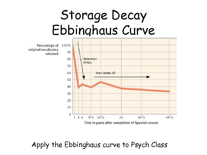 Storage Decay Ebbinghaus Curve Apply the Ebbinghaus curve to Psych Class 