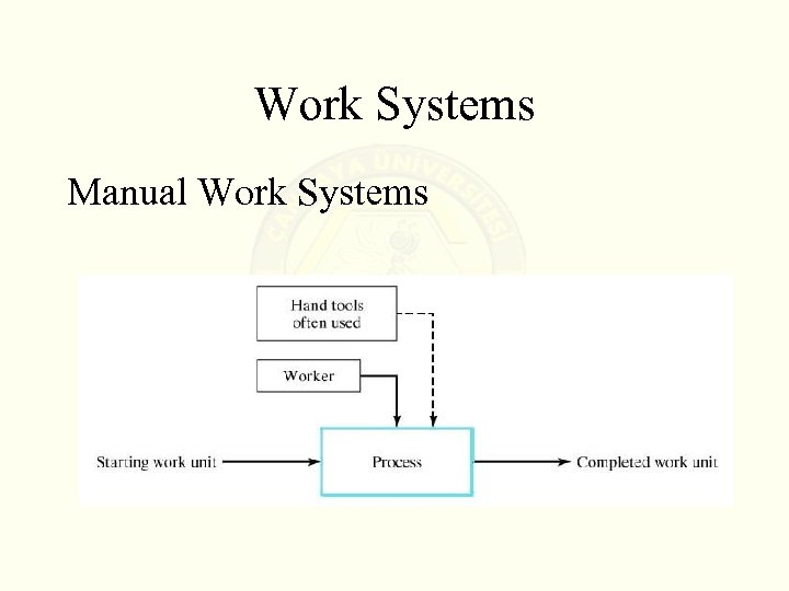 Work Systems Manual Work Systems 