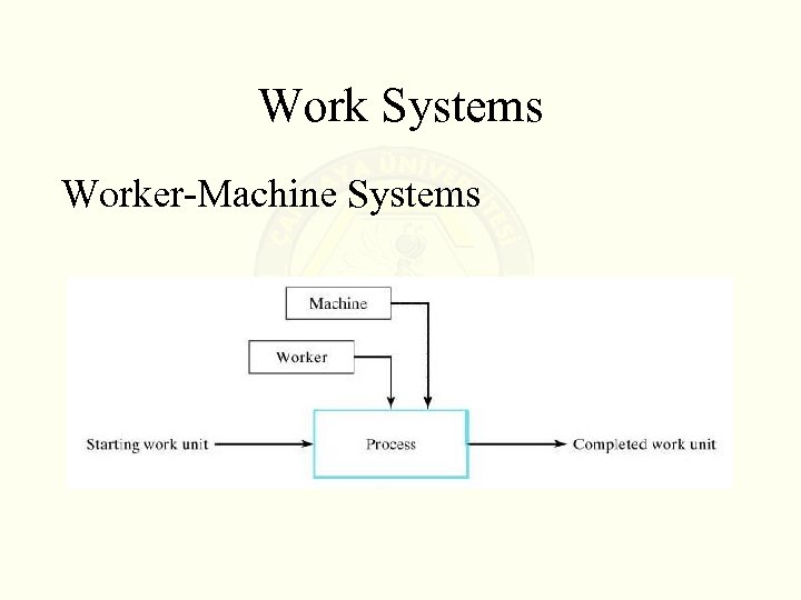 Work Systems Worker-Machine Systems 
