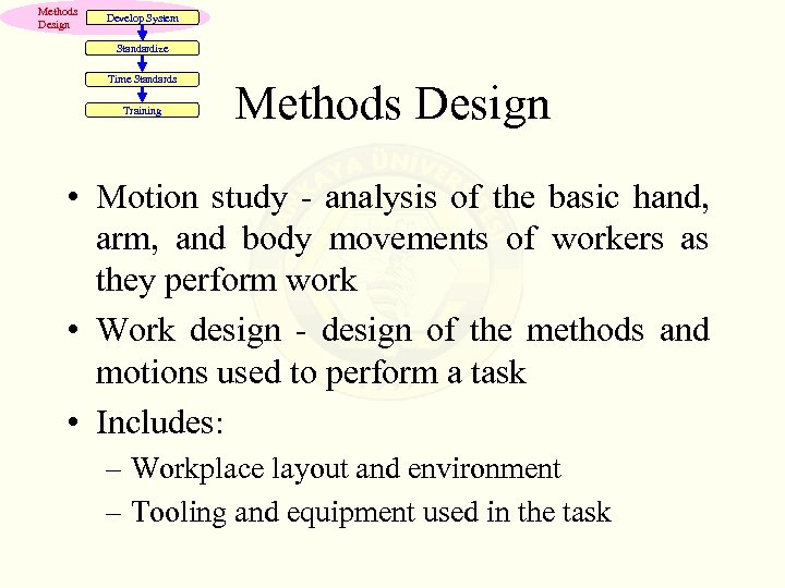 Methods Design Develop System Standardize Time Standards Training Methods Design • Motion study -
