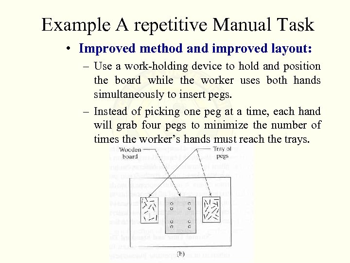 Example A repetitive Manual Task • Improved method and improved layout: – Use a