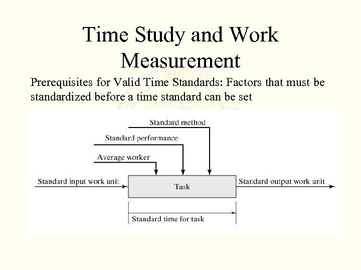 Time Study and Work Measurement Prerequisites for Valid Time Standards: Factors that must be