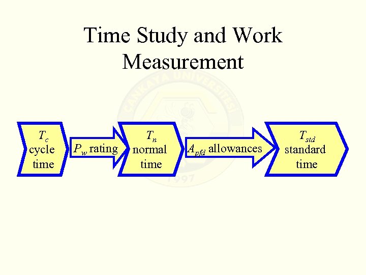 Time Study and Work Measurement Tc cycle time Pw rating Tn normal time Apfd