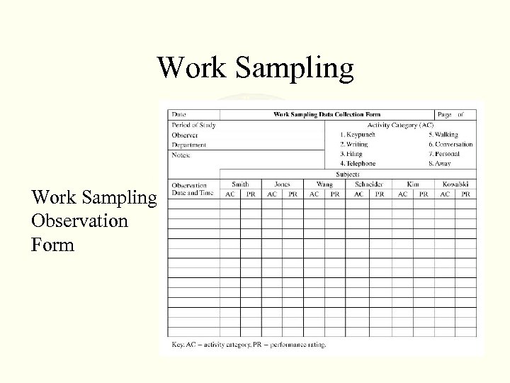 Work Sampling Observation Form 