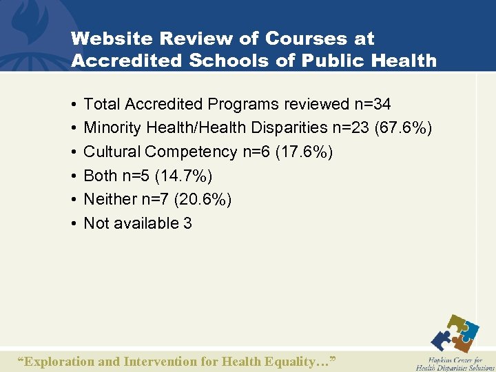 Website Review of Courses at Accredited Schools of Public Health • • • Total