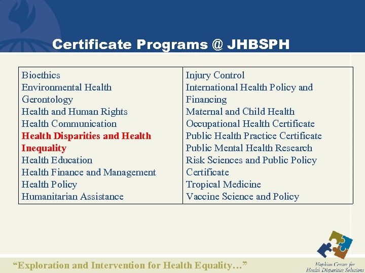 Certificate Programs @ JHBSPH Bioethics Environmental Health Gerontology Health and Human Rights Health Communication