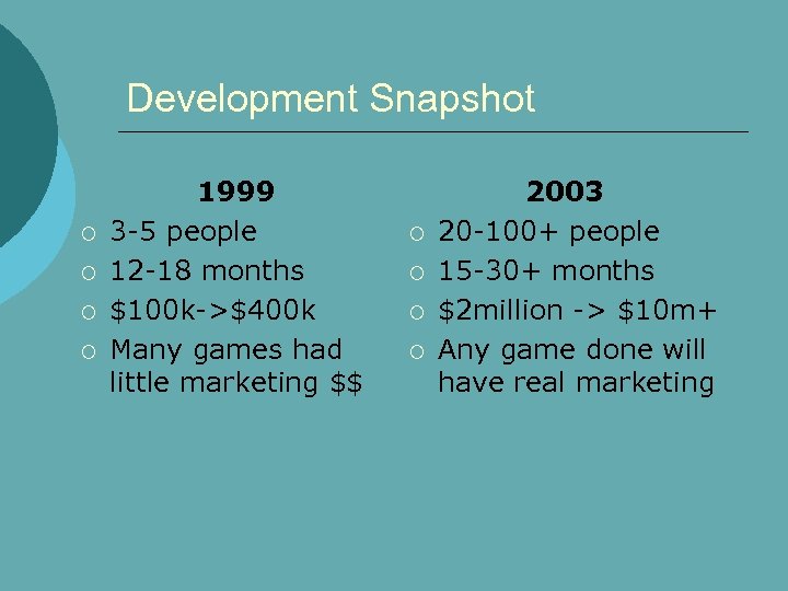 Development Snapshot ¡ ¡ 1999 3 -5 people 12 -18 months $100 k->$400 k