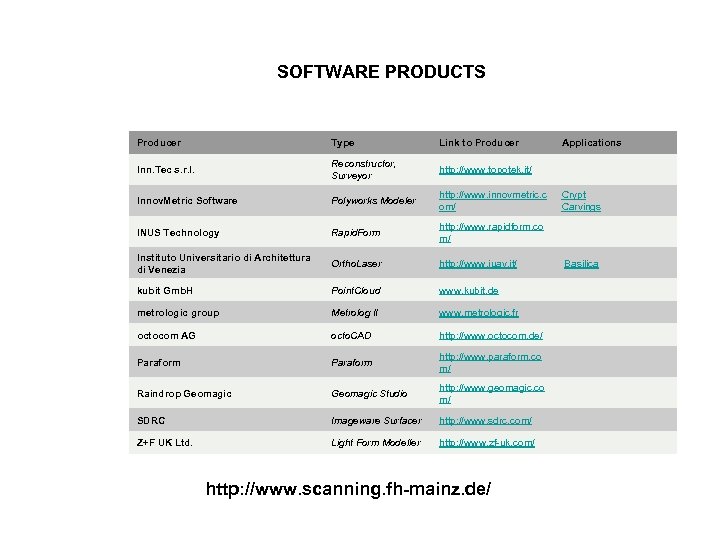 software-products-producer-type-link-to-producer-applications