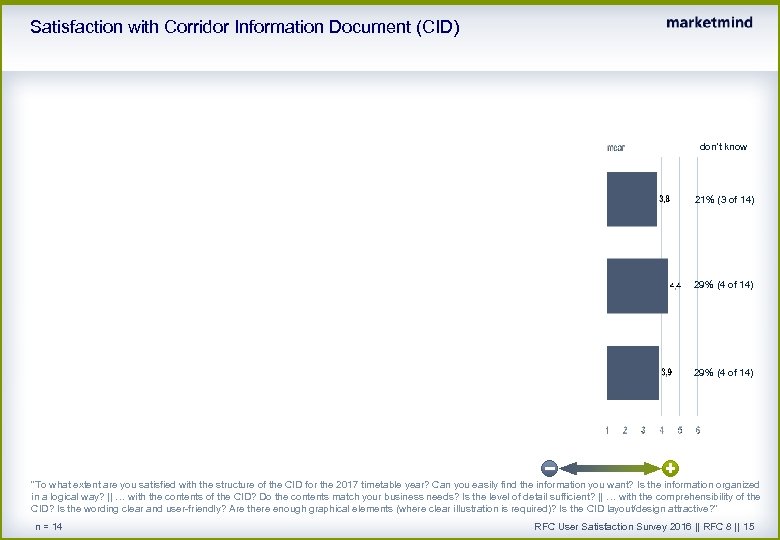 Satisfaction with Corridor Information Document (CID) don't know 21% (3 of 14) 29% (4