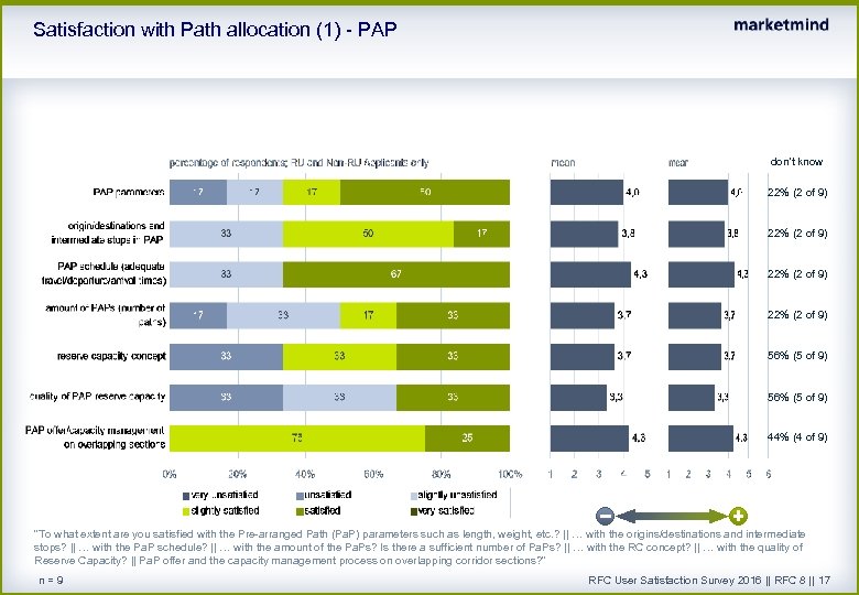 Satisfaction with Path allocation (1) - PAP don't know 22% (2 of 9) 56%