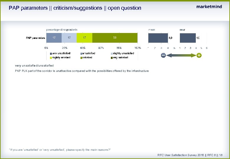 PAP parameters || criticism/suggestions || open question very unsatisfied/unsatisfied PKP PLK part of the