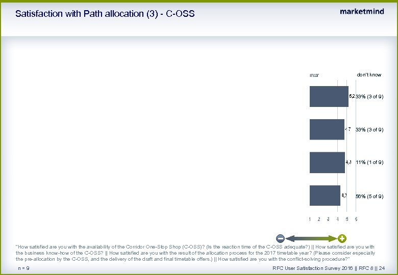 Satisfaction with Path allocation (3) - C-OSS don't know 33% (3 of 9) 11%