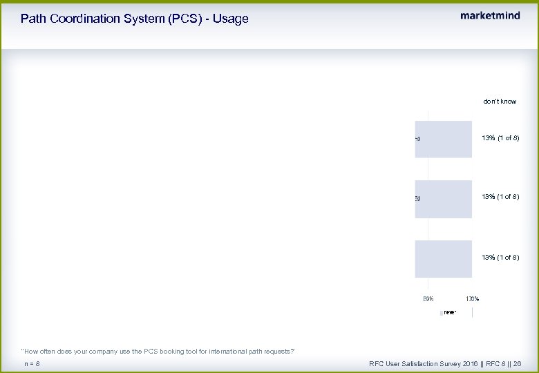 Path Coordination System (PCS) - Usage don't know 13% (1 of 8) 