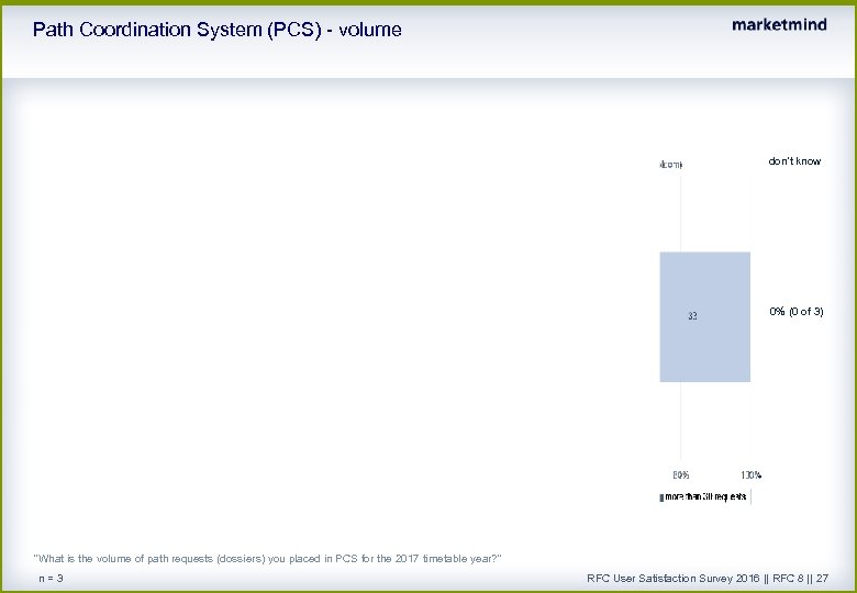 Path Coordination System (PCS) - volume don't know 0% (0 of 3) 