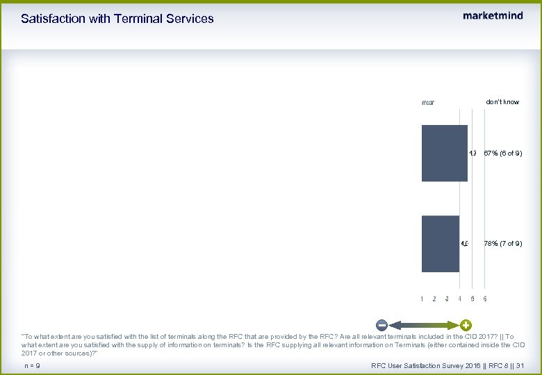 Satisfaction with Terminal Services don't know 67% (6 of 9) 78% (7 of 9)