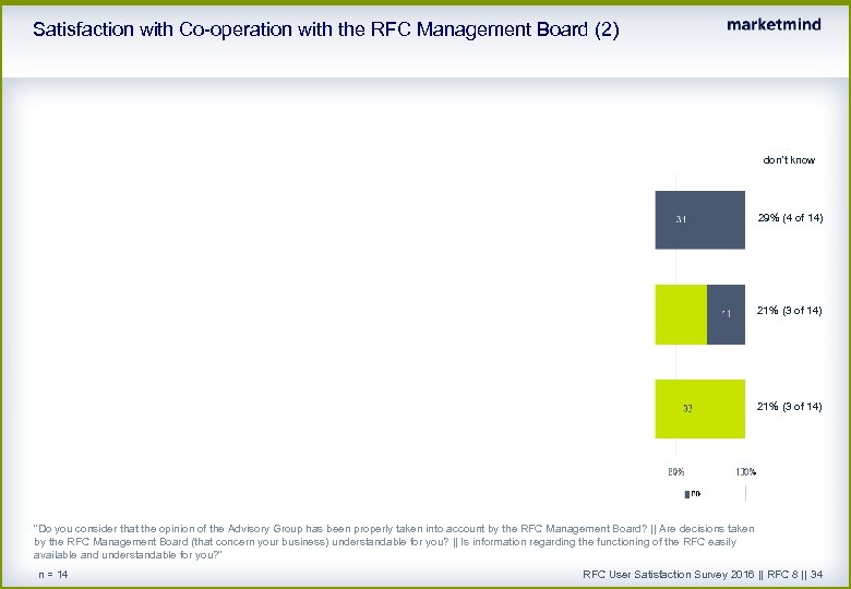 Satisfaction with Co-operation with the RFC Management Board (2) don't know 29% (4 of