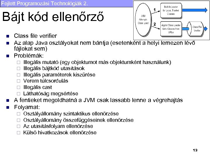 Fejlett Programozási Technológiák 2. Bájt kód ellenőrző n n n Class file verifier Az