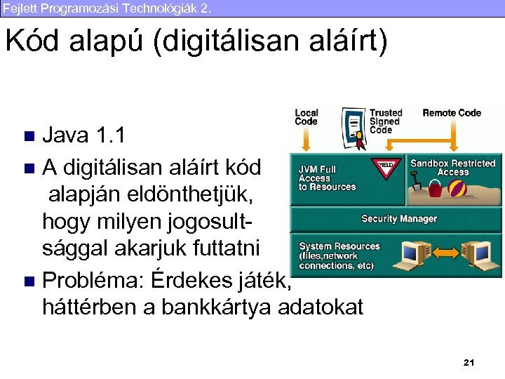 Fejlett Programozási Technológiák 2. Kód alapú (digitálisan aláírt) Java 1. 1 n A digitálisan