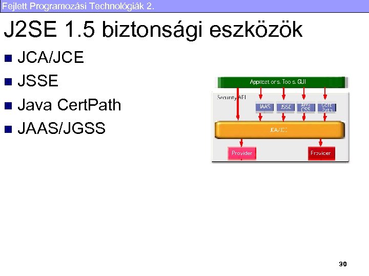 Fejlett Programozási Technológiák 2. J 2 SE 1. 5 biztonsági eszközök JCA/JCE n JSSE