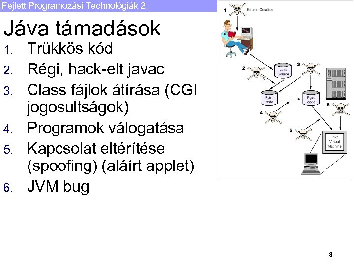 Fejlett Programozási Technológiák 2. Jáva támadások 1. 2. 3. 4. 5. 6. Trükkös kód