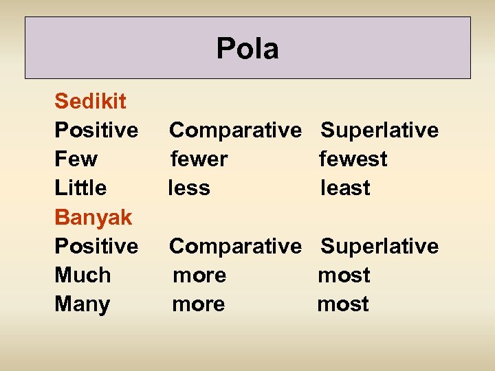 Pola Sedikit Positive Few Little Banyak Positive Much Many Comparative Superlative fewer fewest less