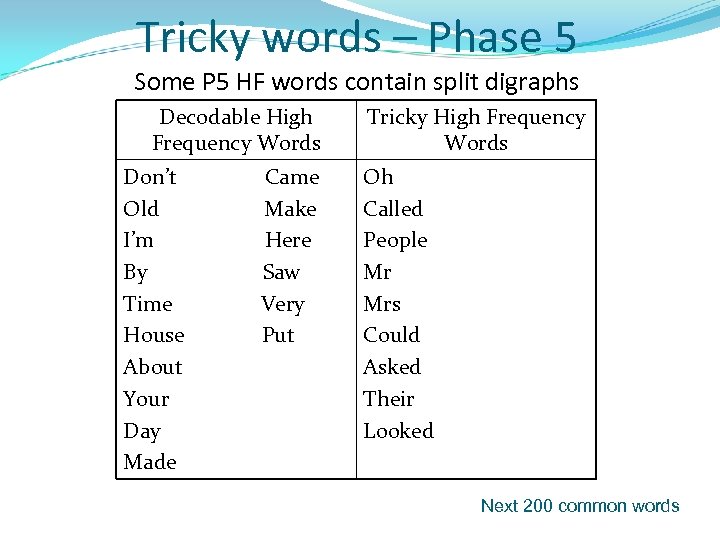Tricky words – Phase 5 Some P 5 HF words contain split digraphs Decodable