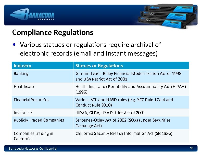 Compliance Regulations • Various statues or regulations require archival of electronic records (email and